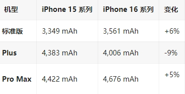 原阳苹果16维修分享iPhone16/Pro系列机模再曝光