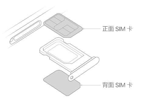 原阳苹果15维修分享iPhone15出现'无SIM卡'怎么办 