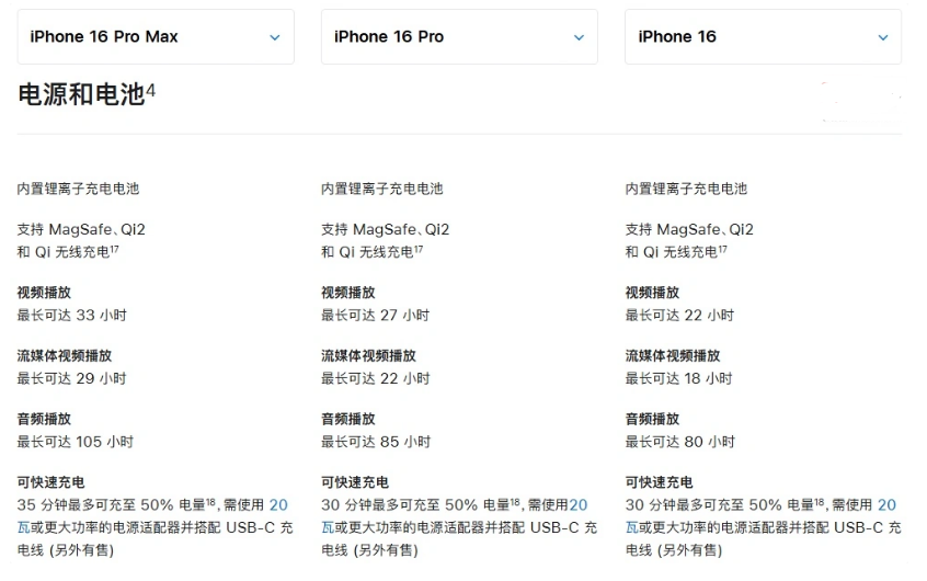 原阳苹果手机维修分享 iPhone 16 目前实测充电峰值功率不超过 39W 