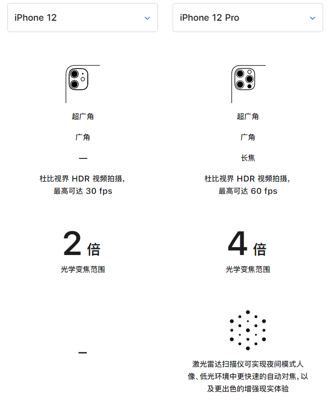 原阳苹果手机维修分享苹果 iPhone 12 与 iPhone 12 Pro 选哪款 